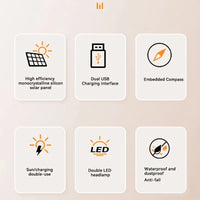 Xiaomi 200000mAh Solar Power Bank Portable Compatible with IOS Android USB-A and USB-C Fast Charging