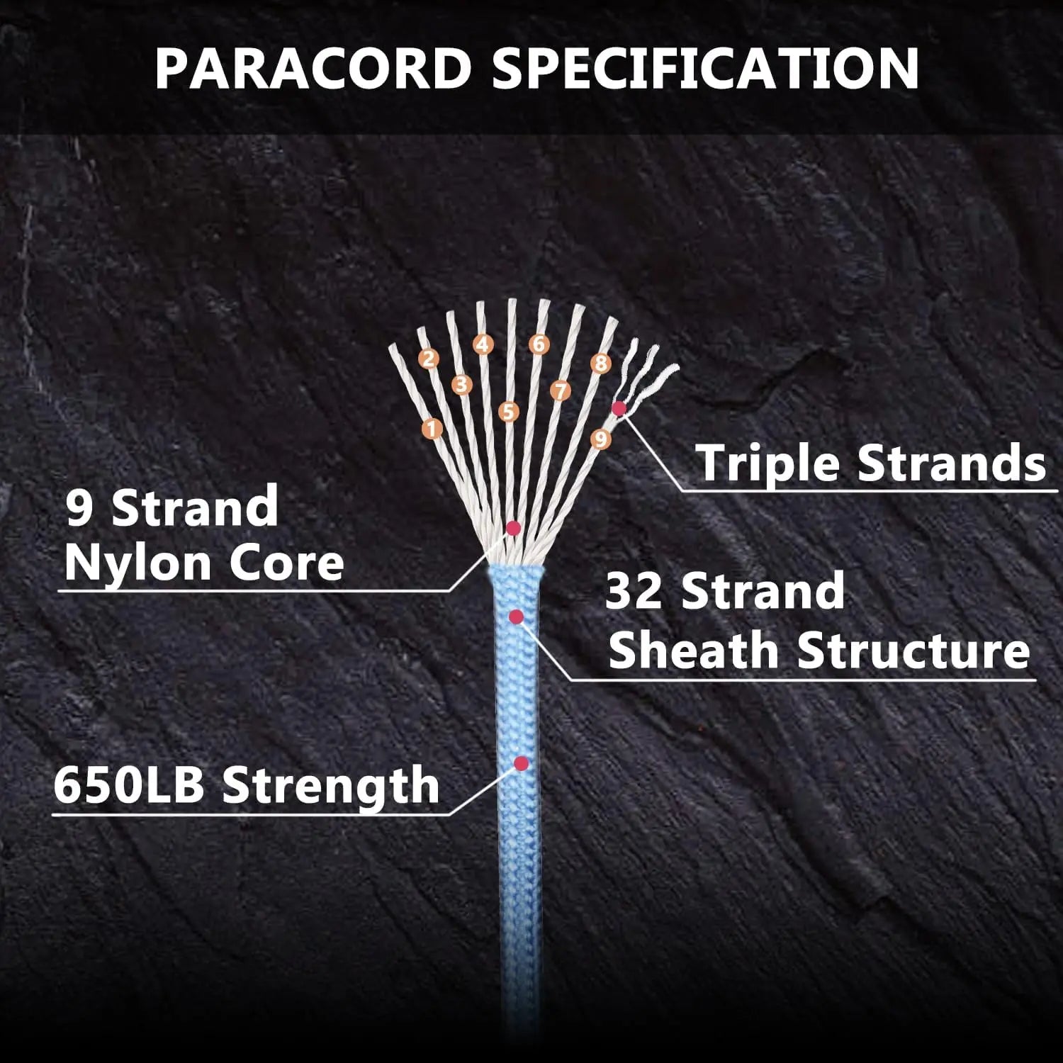 9-Core 650lb Paracord 5/15/31m Dia 4mm Military Tactical Survival Parachute Rope For DIY Making Lanyard Bracelet Dog Collar Tent